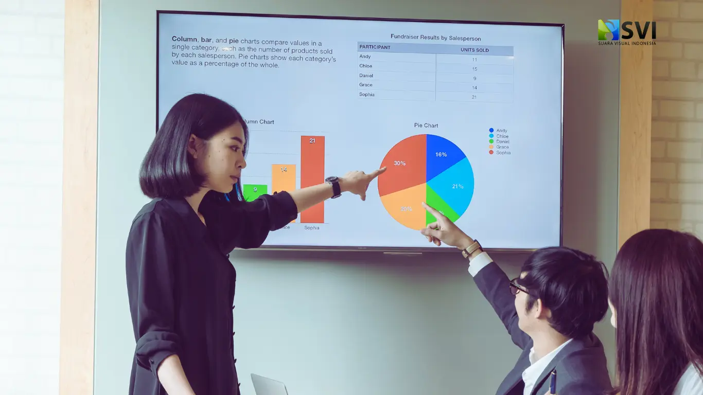 Automation Audio Visual System Integrator Indonesia Meningkatkan Produktivitas dengan Teknologi Canggih