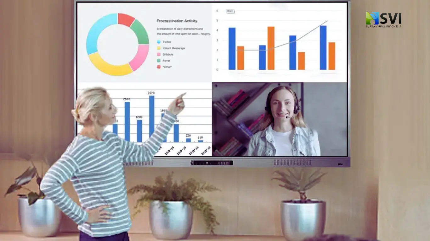 Distributor Interactive Flat Panel Vannoe: Inovasi Teknologi untuk Digital Signage