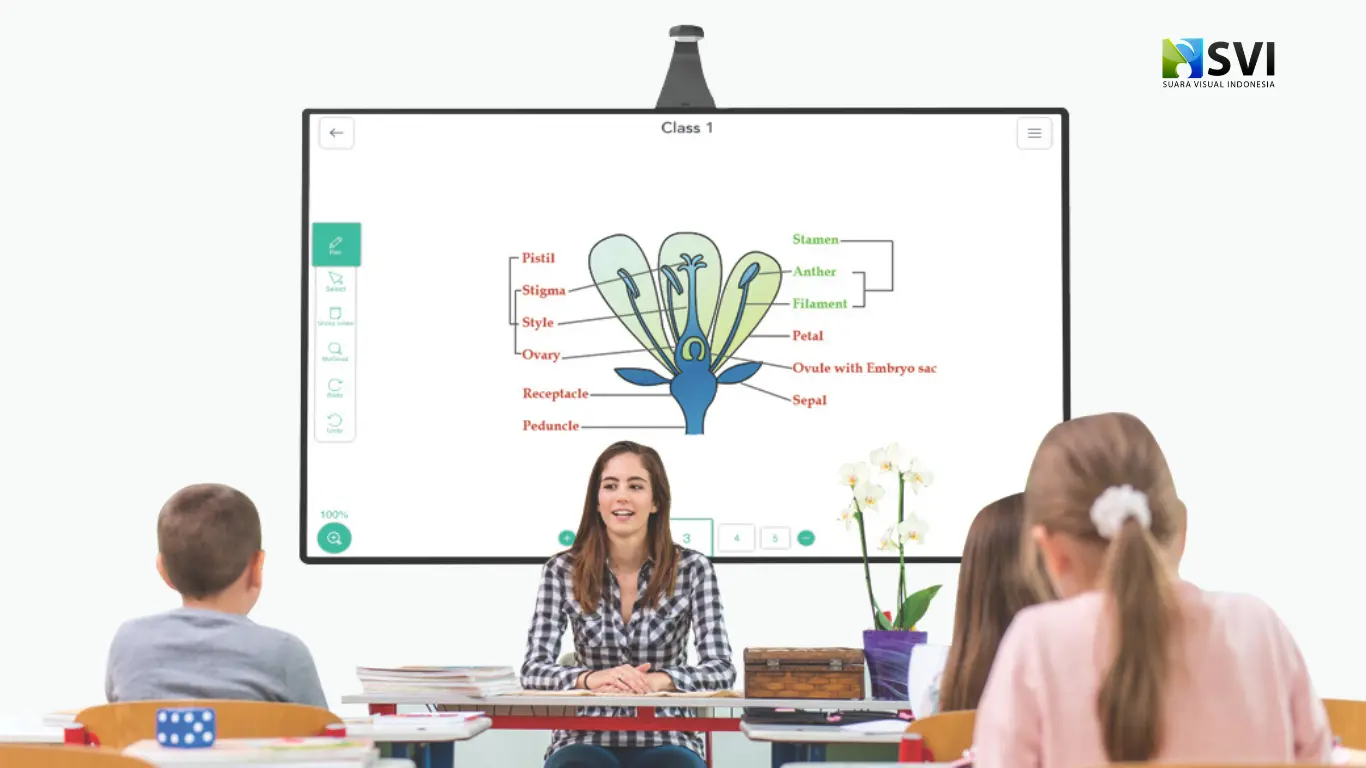 Rekomendasi Smartboard Sekolah Terbaik di Indonesia