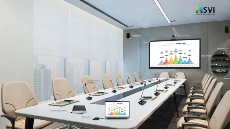 fakta penting smart meeting room